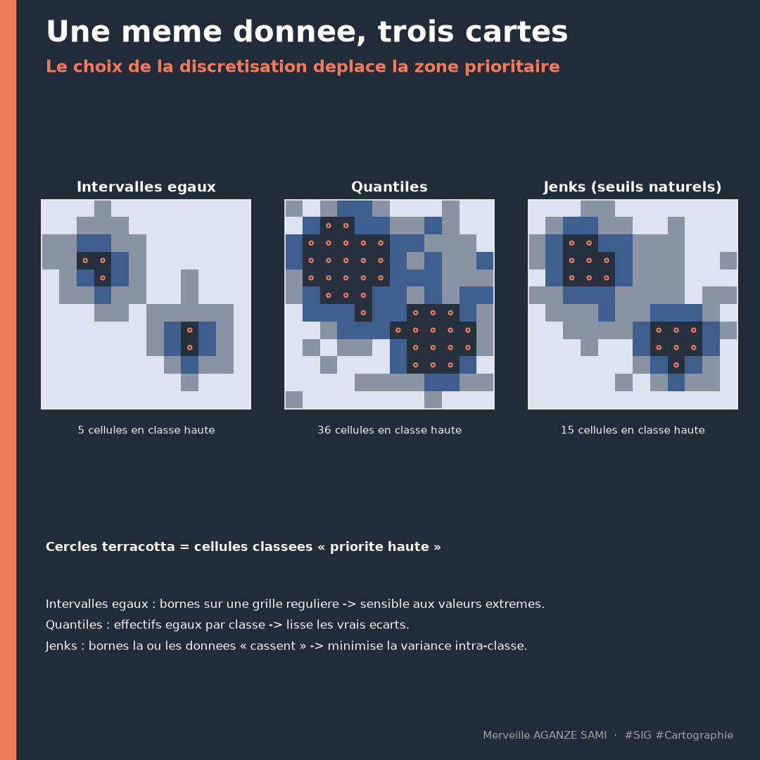 Une même variable cartographiée selon trois méthodes de discrétisation : intervalles égaux, quantiles et seuils naturels de Jenks